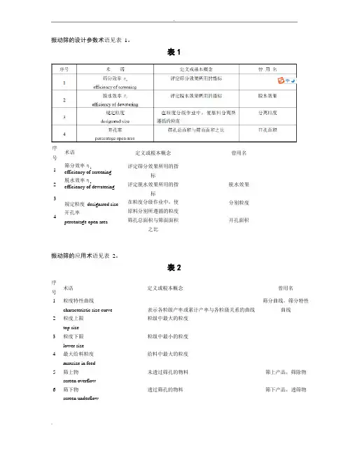 振动筛计算过程