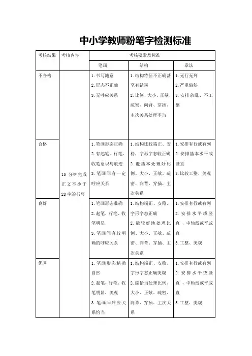 教师三笔字检测评分评选规范标准