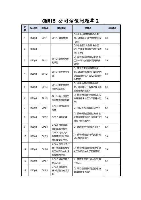 CMMI 访谈问题单2(参考用)