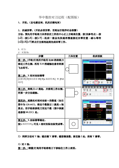 华中数控对刀过程(配图版)