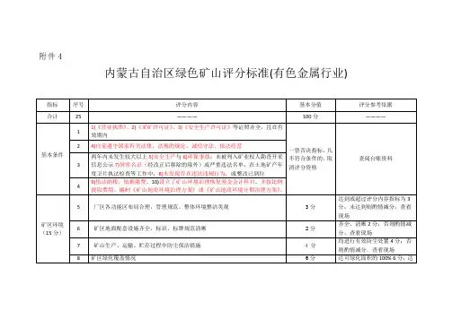 内蒙古自治区绿色矿山评分标准(有色金属行业)
