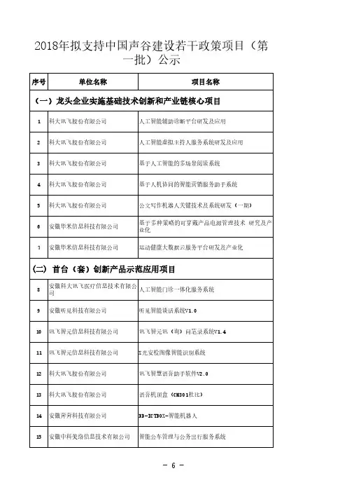安徽省2018年拟支持中国声谷建设若干政策项目(第一批)公示