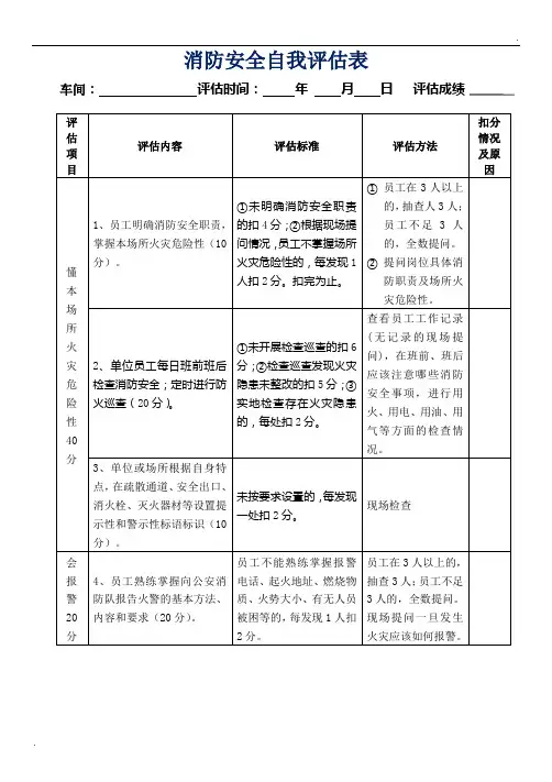 消防安全自我评估表 (2)