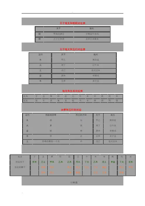 天干地支和阴阳对应表