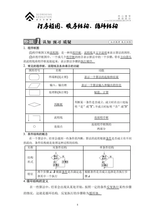 程序框图、顺序结构、循环结构