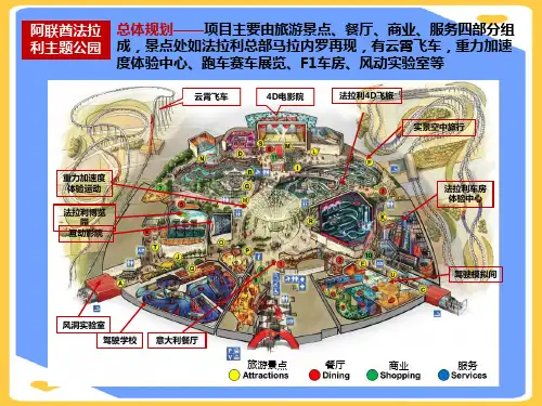 【正式版】阿联酋法拉利主题公园PPT文档
