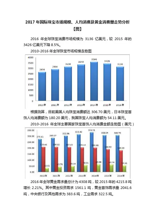 2017年国际珠宝市场规模、人均消费及黄金消费量走势分析【图】