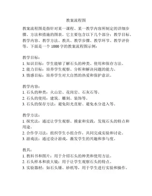 教案流程图