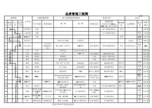 电路板 QC工程图