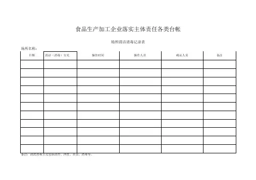 场所清洁消毒记录表