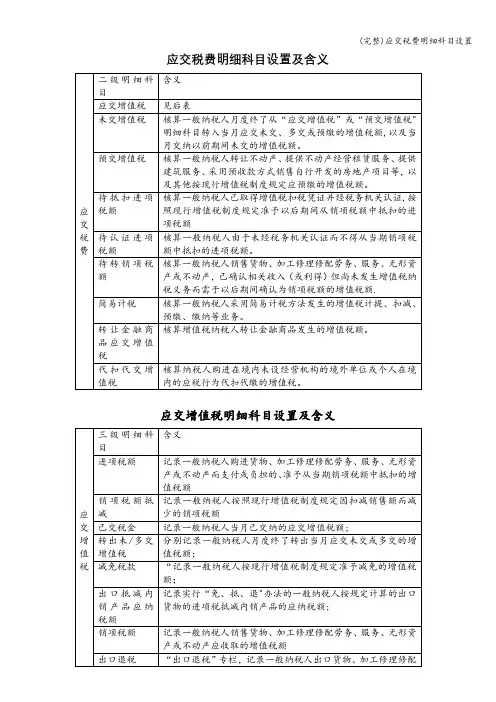 (完整)应交税费明细科目设置