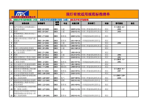 现行有效适用规范标准清单