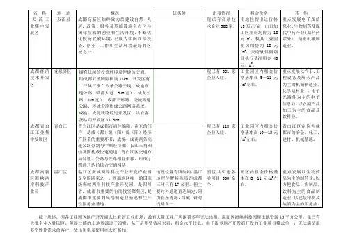 成都市各园区概况