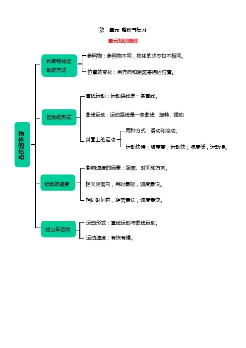 教科版小学科学三年级下册单元整理与复习试题(含单元过关测试及解析)全册
