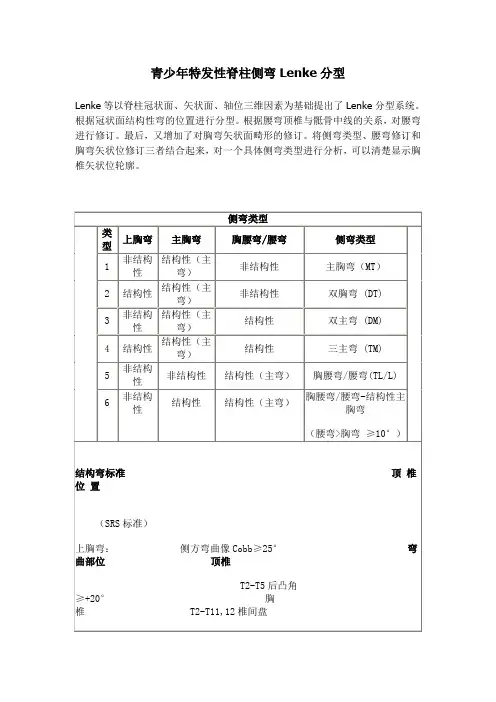 lenke分型