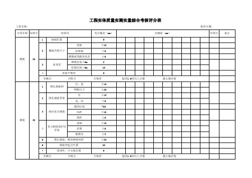 工程实体质量检查考核评分表