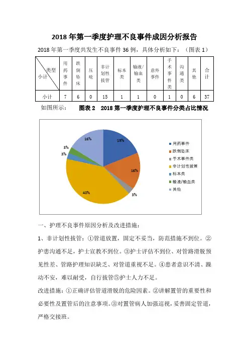 第一季度不良事件分析表
