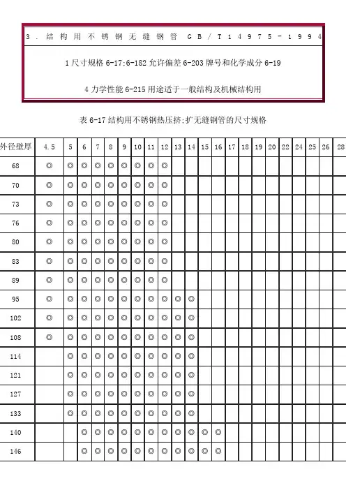 T结构用不锈钢无缝钢管参数