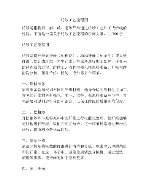 纺纱工艺流程图
