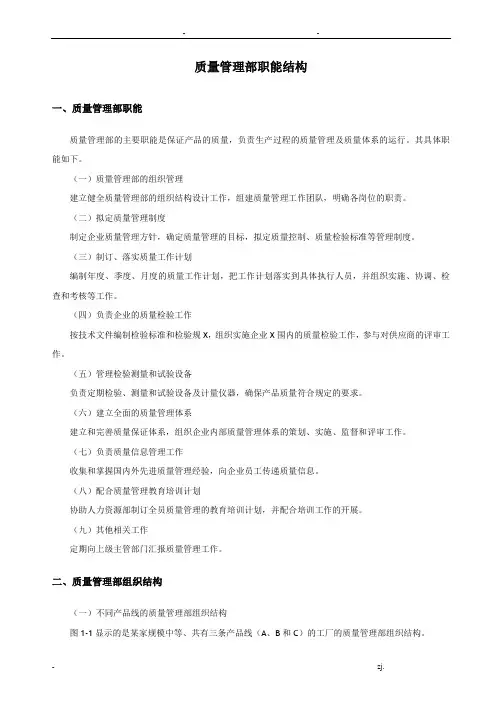 质量管理部职能结构
