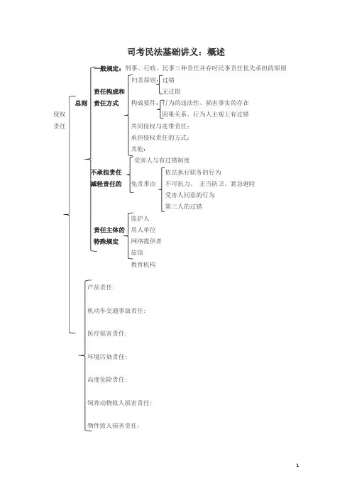 侵权责任法逻辑图