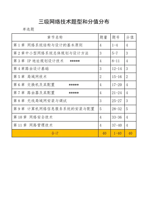 三级网络技术考核大纲、题型、分值
