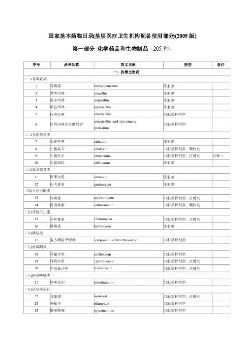 国家基本药物目录