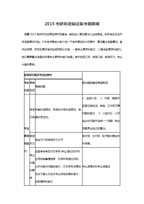 2015考研英语复试备考面面观