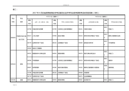 2017年4月份湖北省高等教育自学考试面向社会开考专业统考课程考试时间安排表(本科)