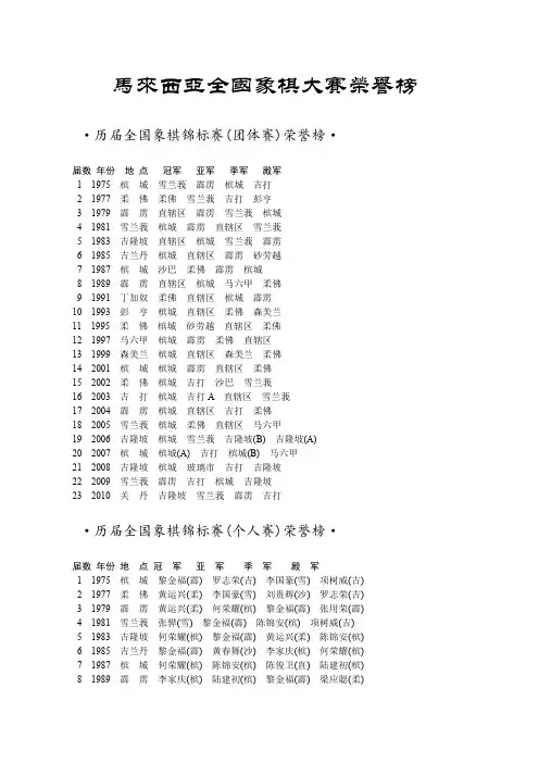 马来西亚历届全国象棋大赛荣誉榜