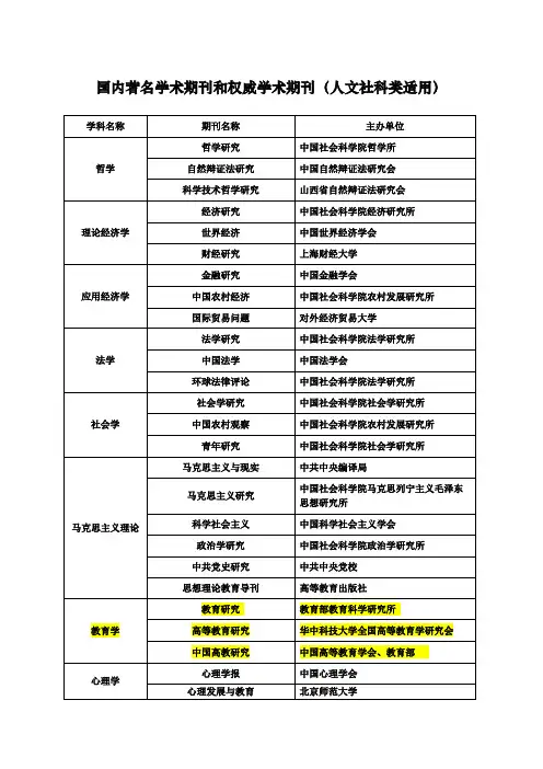 国内著名学术期刊和权威学术期刊