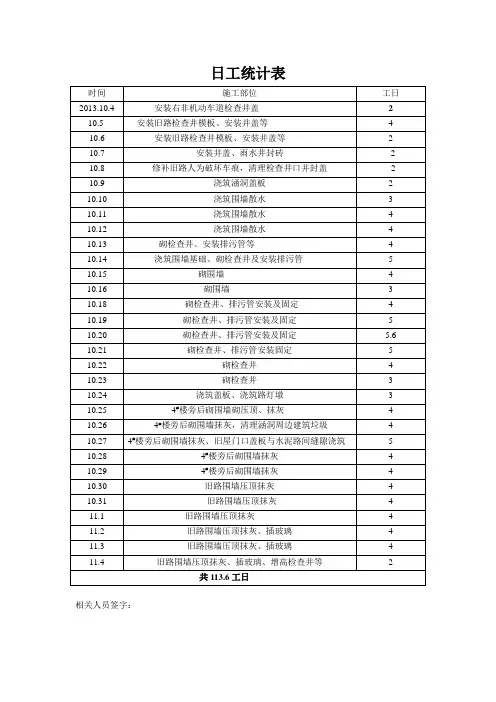 日工统计表Microsoft Word 文档