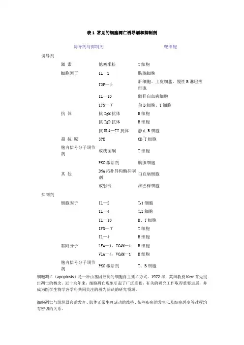 常见的细胞凋亡诱导剂和抑制剂