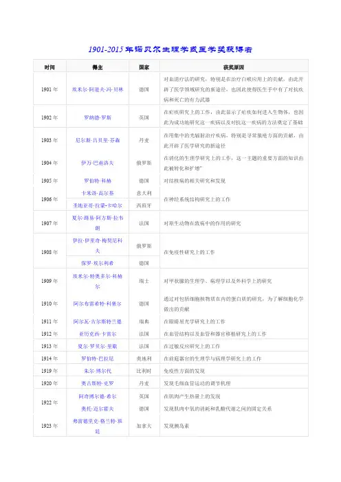 1901-2015年诺贝尔生理学或医学奖获得者