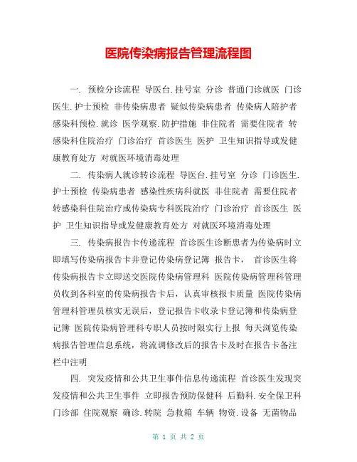 医院传染病报告管理流程图
