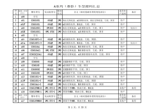 长城公司整车型号及源码第四版--2010.4