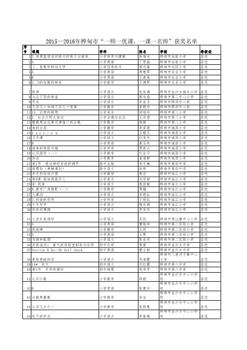 2015-2016年桦甸市“一师一优课,一课一名师”一获部省市县优名单