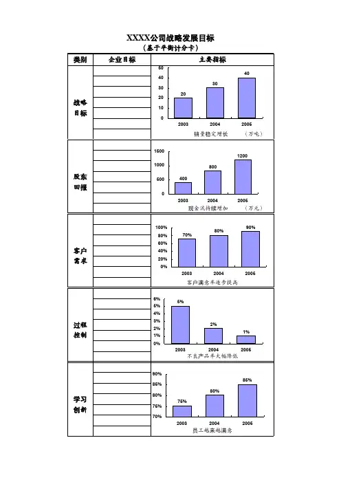 平衡计分卡多种表格范本