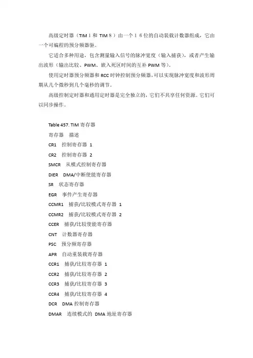 STM32高级定时器详解