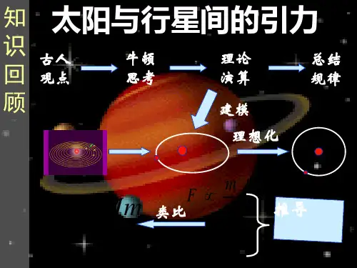 最新万有引力定律ppt课件