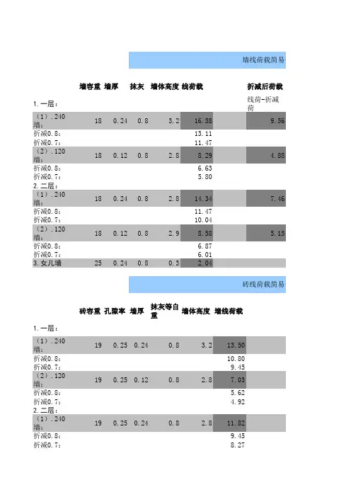 梁间荷载墙门窗折减