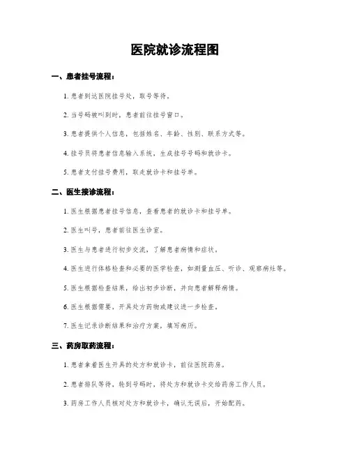 医院就诊流程图