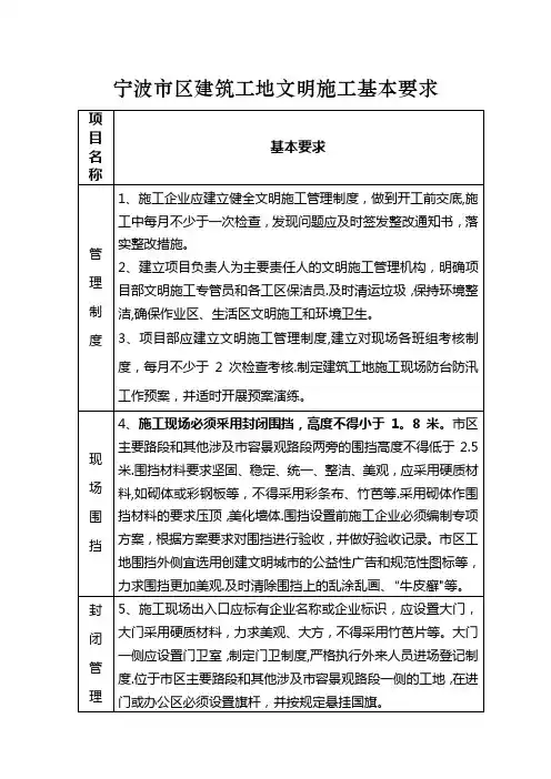 宁波市区建筑工地文明施工基本要求