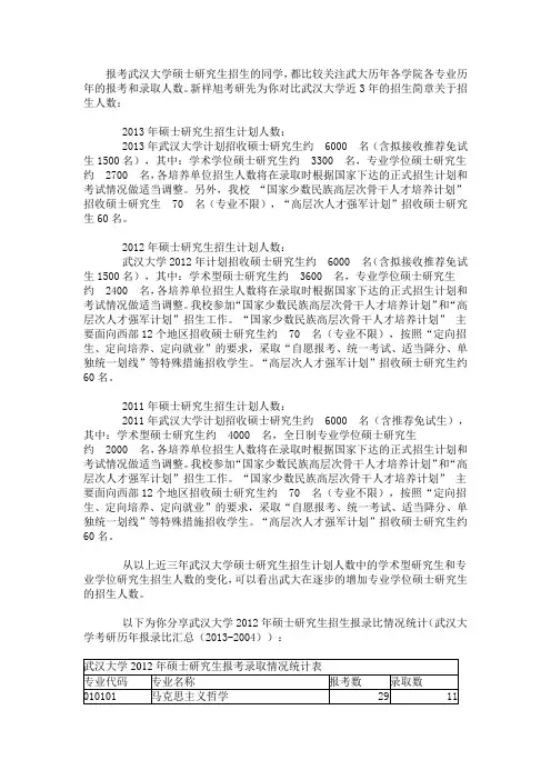 武汉大学2012年硕士研究生招生报录比统计(报考和录取人数)