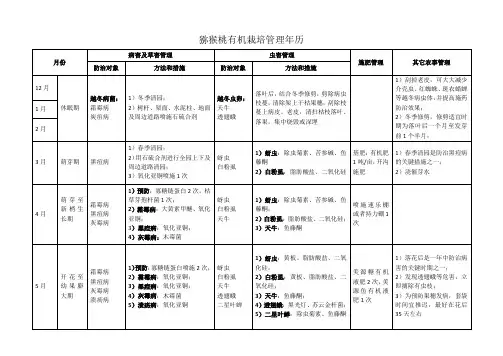 猕猴桃有机栽培管理年历