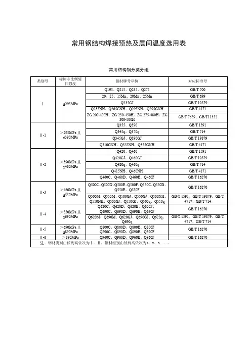 常用钢结构焊接预热及层间温度选用表