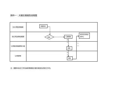 反洗钱工作流程图-2