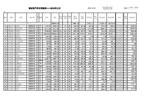 固定资产折旧自动计算表(全公式)