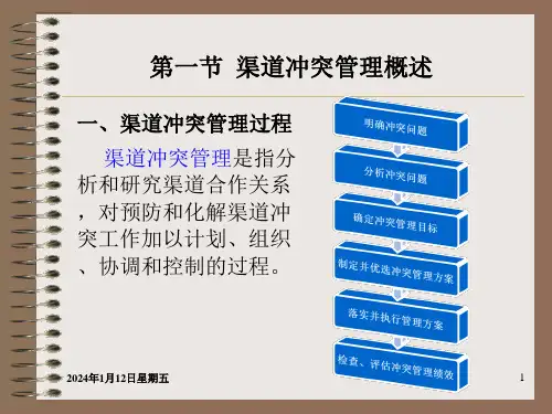 渠道冲突管理