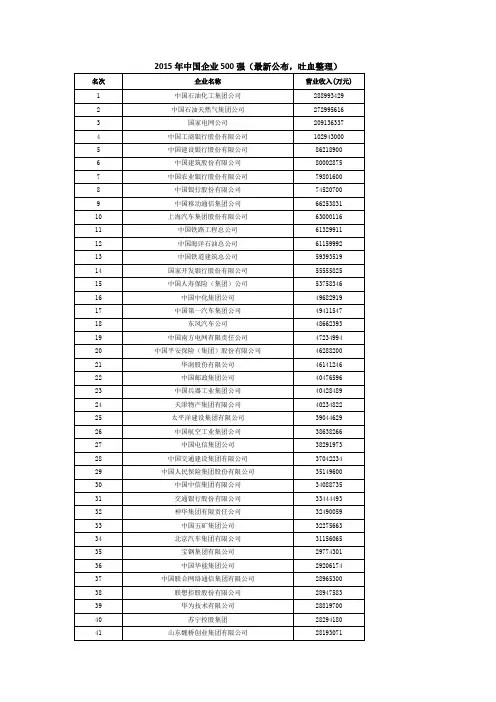 2015年中国企业500强(最新整理)
